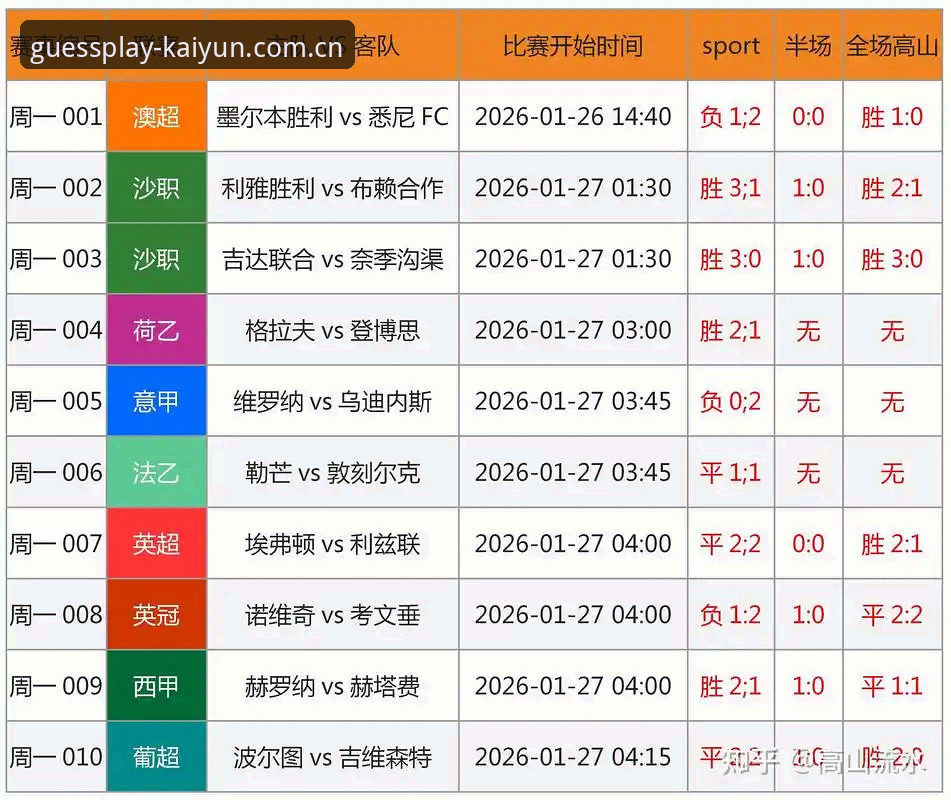 凯运竞猜平台完整指南：开云足球深度体验与技术评测